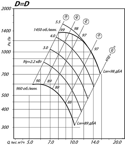 Аэродинамические характеристики ВР 80-75 №6.3